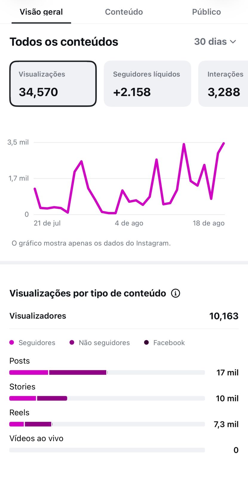 Métrica